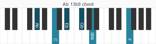 Piano voicing of chord Ab 13b9